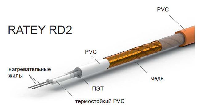 Теплый пол Ratey RD2, двухжильный кабель 1.67 кВт.png