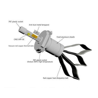 LED лампа ALed RP HB4 (9006) 4300K 4800Lm (2 шт) LED лампа ALed RP HB4 (9006) 4300K 4800Lm (2 шт)