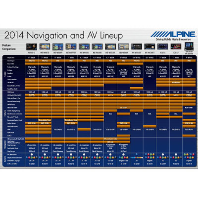 Мультимедіа 2-DIN Alpine INE-W920R