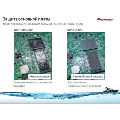 Медіа-ресивер Pioneer MVH-MS510BT (MARINE)