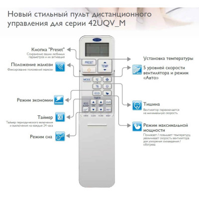 Кондиціонер Carrier 42UQV025M/38UYV025M Кондиціонер Carrier 42UQV025M/38UYV025M