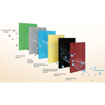 Кондиціонер Electrolux EACS-07HP/N3