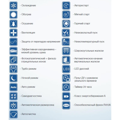 Кондиціонер Electrolux EACS-24HF/N3