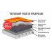 Тепла підлога IN-THERM ADSV 20 двожильний кабель 270 Вт, 1,7 - 2,2 м²
