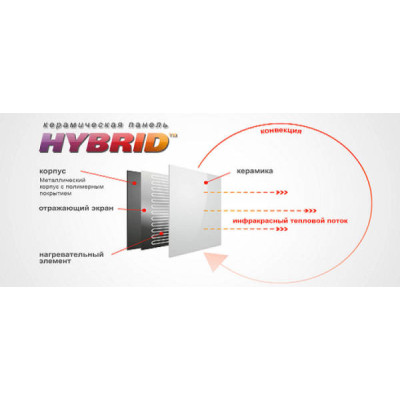 Керамічний обігрівач Hybrid (Гібрид) білий Керамічний обігрівач Hybrid (Гібрид) білий