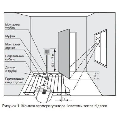 Терморегулятор программируемый Castle M6.716 Терморегулятор программируемый Castle M6.716