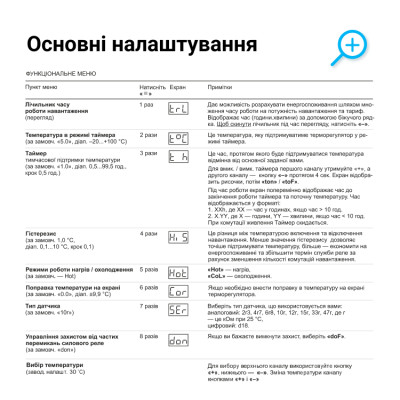 Терморегулятор Terneo K2 Терморегулятор Terneo K2