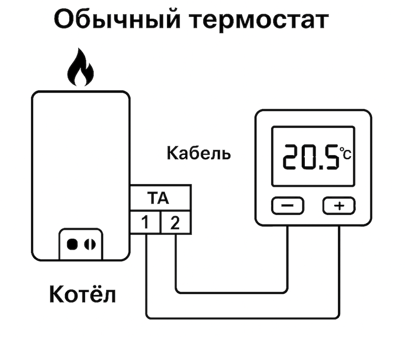 Схема підключення терморегулятора до котла