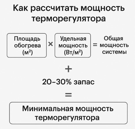 Расчет мощности терморегулятора Расчет мощности терморегулятора