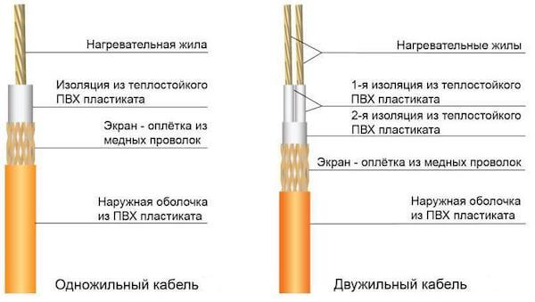 Кабельный теплый пол
