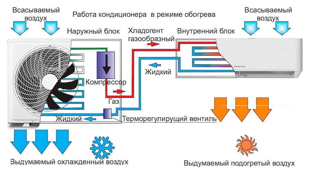 Работа кондиционера Работа кондиционера