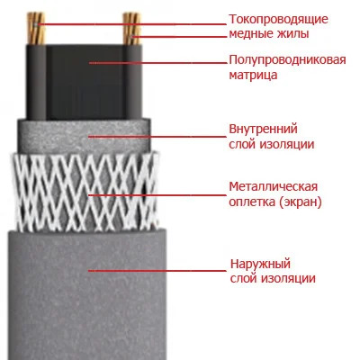 Устройство греющего кабеля Устройство греющего кабеля