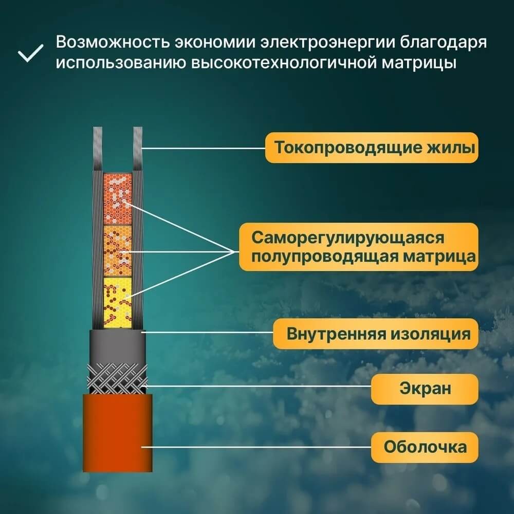 Екранований кабель