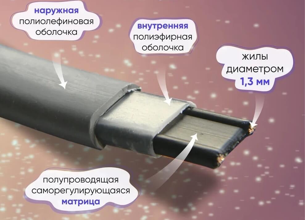 Кабель без екрану