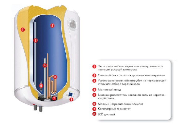 Характеристики бойлерів Атлантік