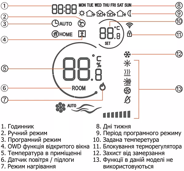 Castle AC620H — зовнішній вигляд терморегулятора