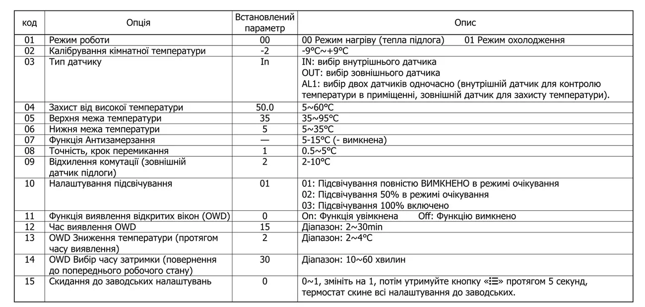 Схема підключення Castle AC620H
