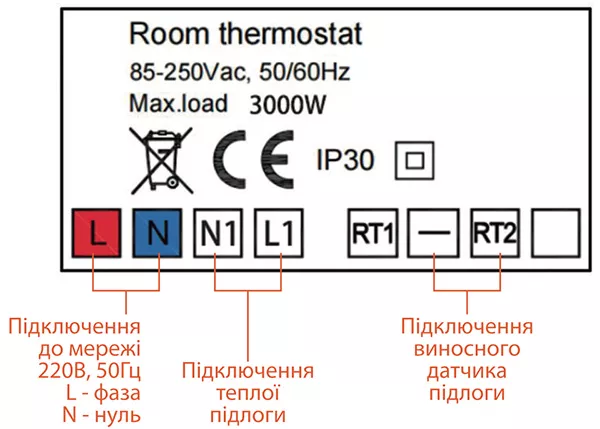 Castle AC620H - приклад установки в стіну