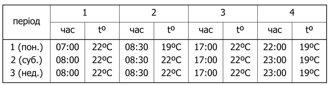 Castle AC506H Wi-Fi — настройка через панель и приложение