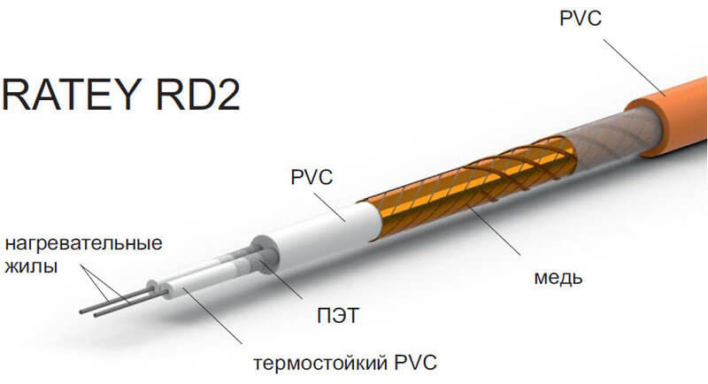 Фото Теплый пол Ratey RD2 двухжильный кабель 1700 Вт, 9,6 - 12,0 м² в интернет-магазине Тепла Хатка. Фото N2