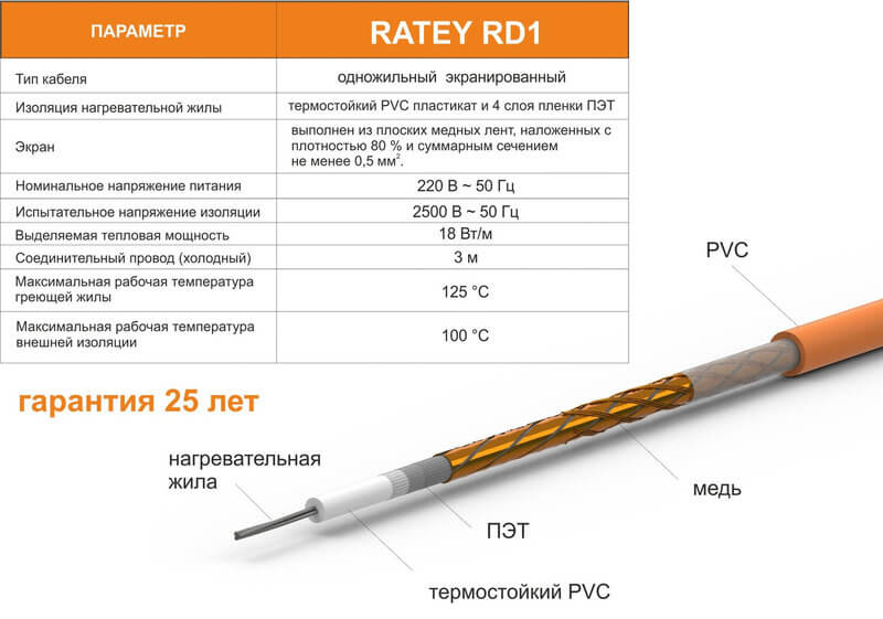 Фото Теплый пол Ratey RD1 одножильный кабель 1500 Вт, 8,4 - 10,5 м² в интернет-магазине Тепла Хатка. Фото N2