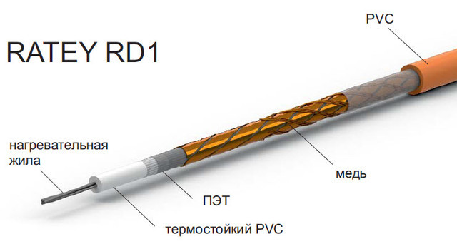 Теплый пол Ratey RD1, одножильный кабель 1.5 кВт.jpg